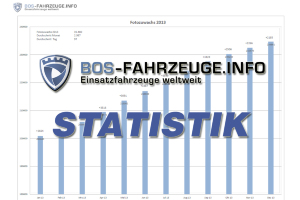 Statistik 2020-02